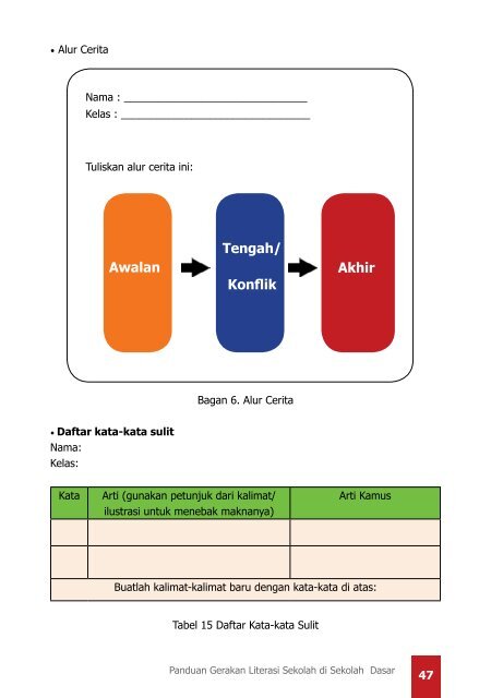 Panduan-Gerakan-Literasi-Sekolah-di-SD