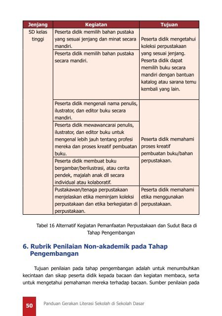 Panduan-Gerakan-Literasi-Sekolah-di-SD