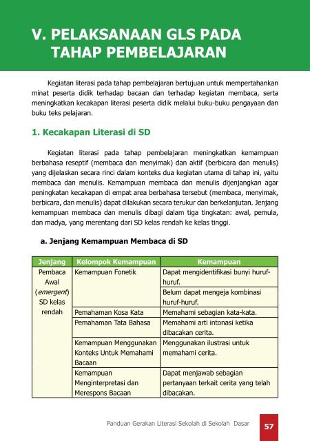 Panduan-Gerakan-Literasi-Sekolah-di-SD