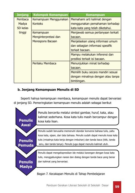 Panduan-Gerakan-Literasi-Sekolah-di-SD