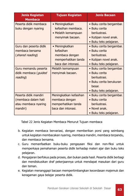 Panduan-Gerakan-Literasi-Sekolah-di-SD