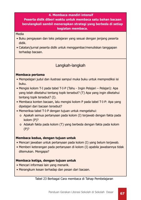 Panduan-Gerakan-Literasi-Sekolah-di-SD