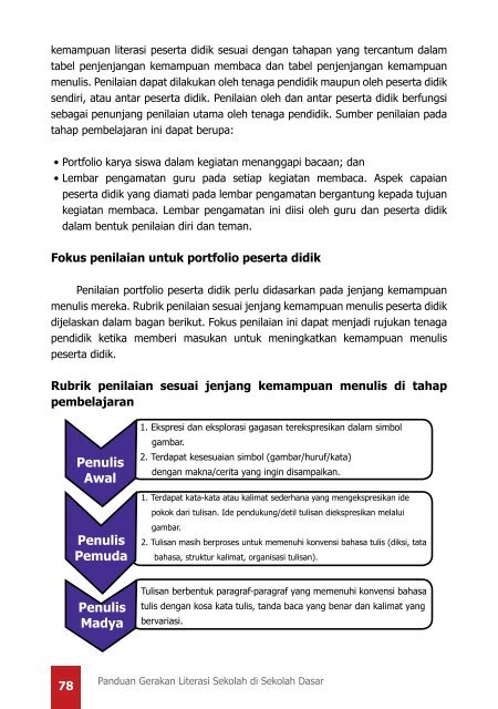 Panduan-Gerakan-Literasi-Sekolah-di-SD