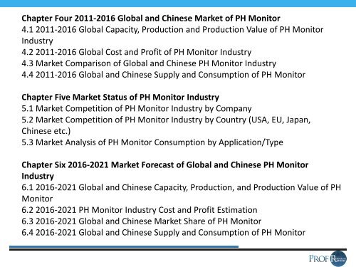 PH Monitor Industry, 2011-2021 Market Research