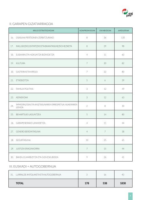 EAJ-PNVren egitasmoa 2016ko Eusko Legebiltzarreko hauteskundeetarako