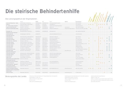 Worum geht's? - beim Dachverband der Steirischen Behindertenhilfe!