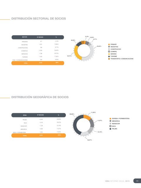 ISBA_Informe-Anual-2015_Cast-3