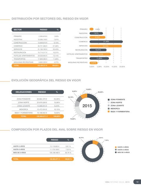 ISBA_Informe-Anual-2015_Cast-3