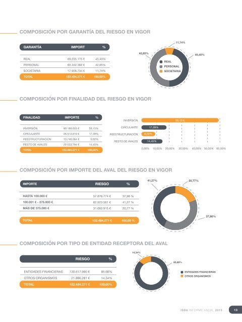 ISBA_Informe-Anual-2015_Cast-3