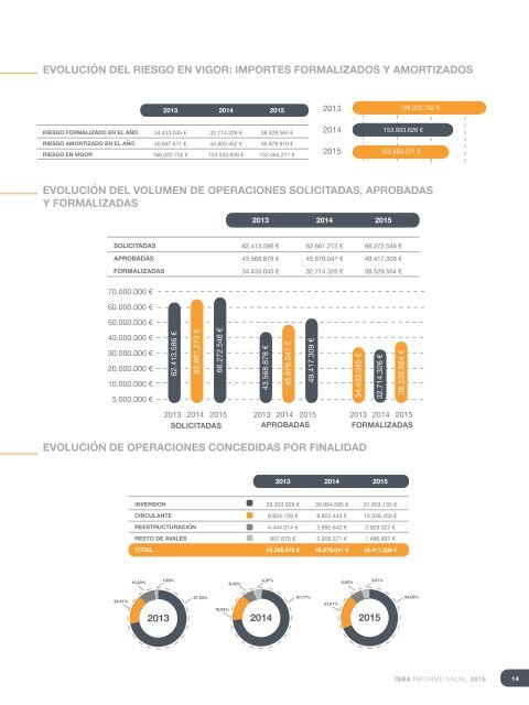 ISBA_Informe-Anual-2015_Cast-3