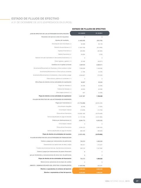 ISBA_Informe-Anual-2015_Cast-3