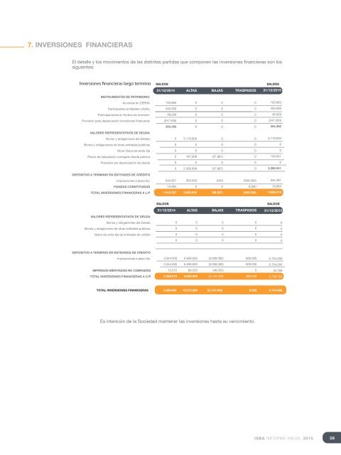 ISBA_Informe-Anual-2015_Cast-3