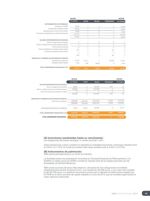 ISBA_Informe-Anual-2015_Cast-3