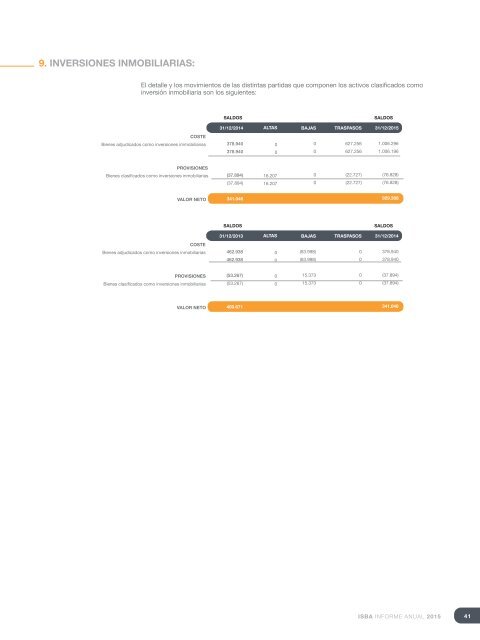 ISBA_Informe-Anual-2015_Cast-3