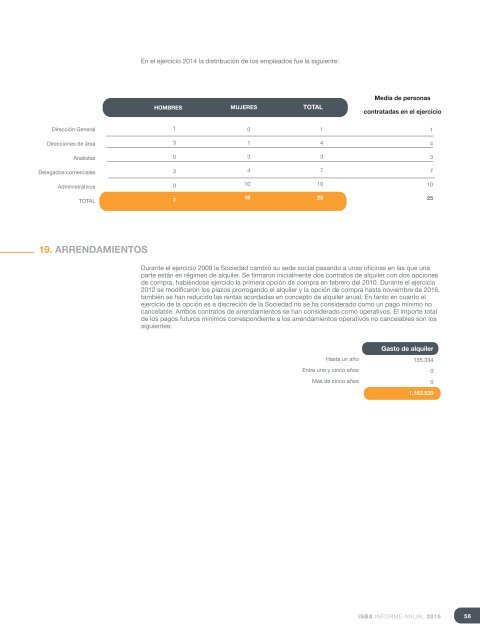 ISBA_Informe-Anual-2015_Cast-3