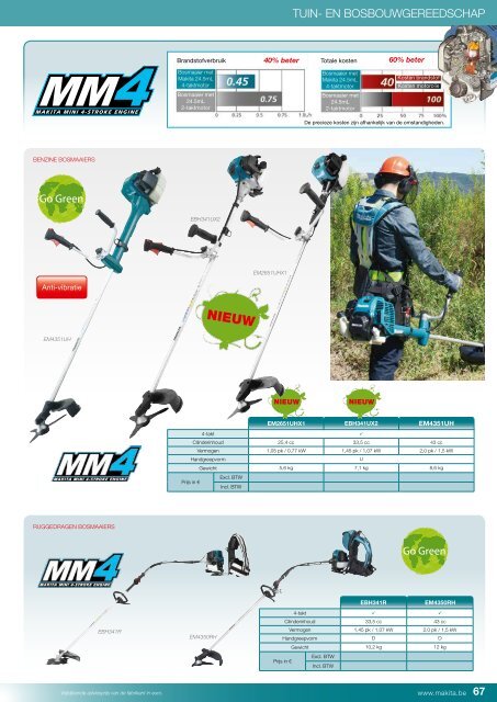 Makita promotiefolder