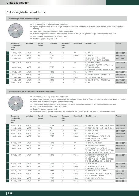 Metabo Catalogus 2016/17