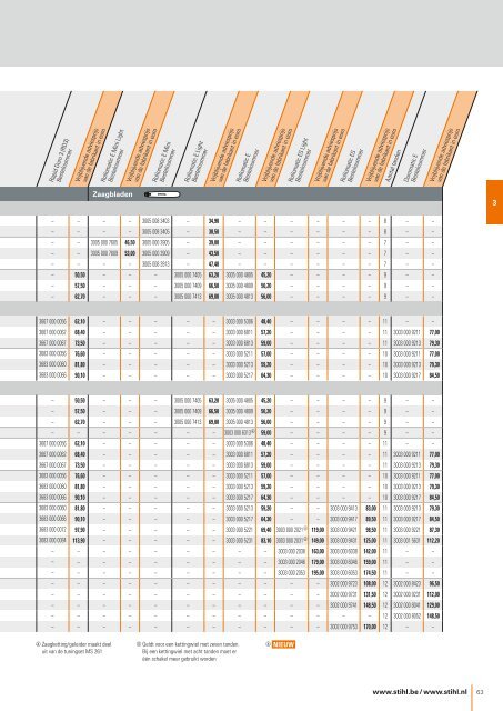 STIHL Catalogus 2016