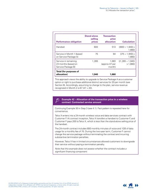 Revenue for Telecoms