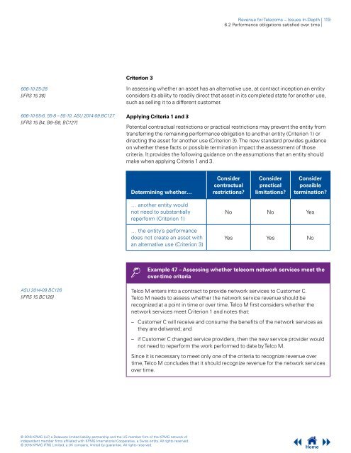 Revenue for Telecoms