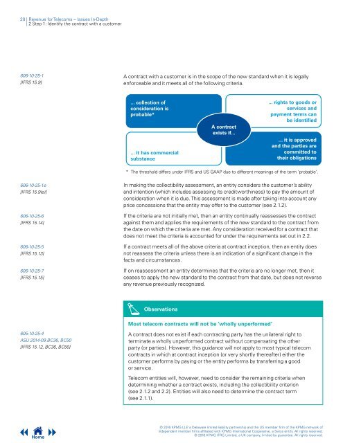 Revenue for Telecoms