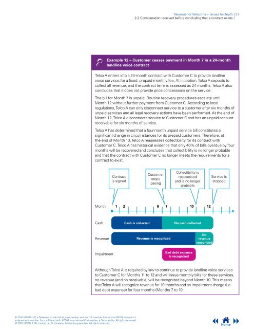 Revenue for Telecoms