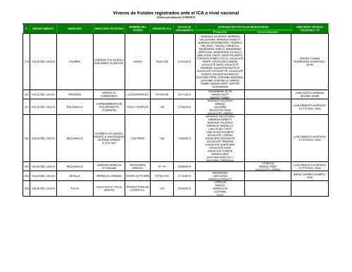 Viveros-Registrados-Nacional-1---copia