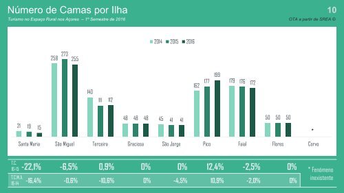 TER_1º Semestre 2016