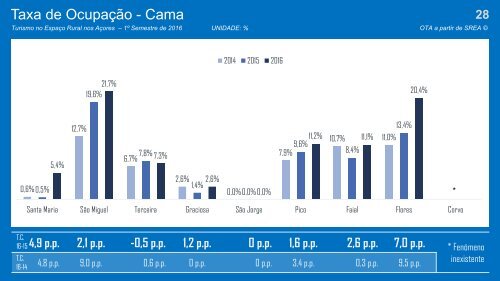 TER_1º Semestre 2016