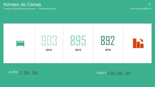 TER_1º Semestre 2016