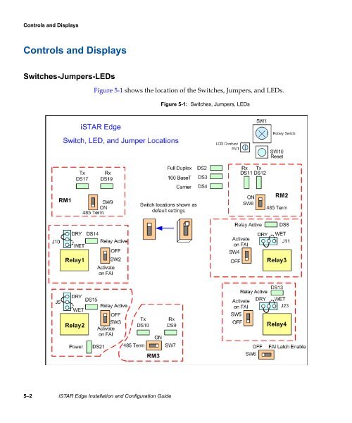 Controls and Displays Con
