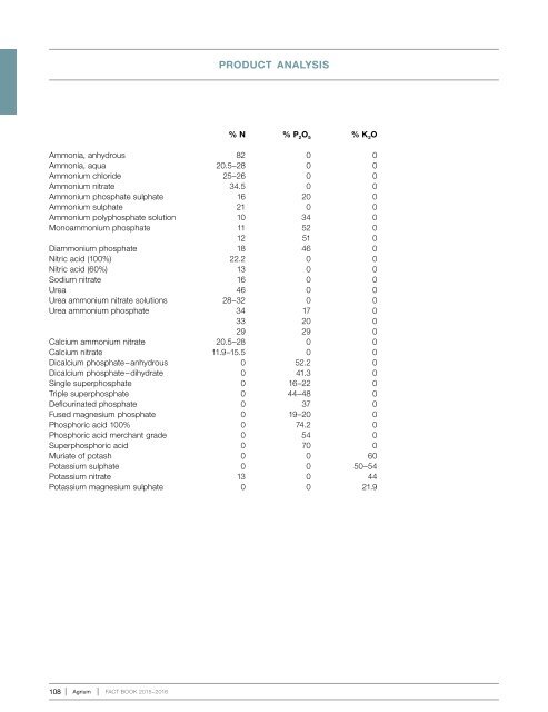 Cultivating Excellence Fact Book 2015–2016