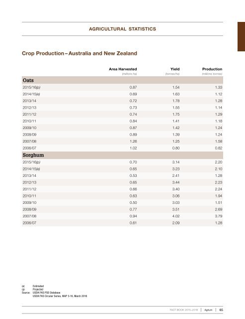 Cultivating Excellence Fact Book 2015–2016