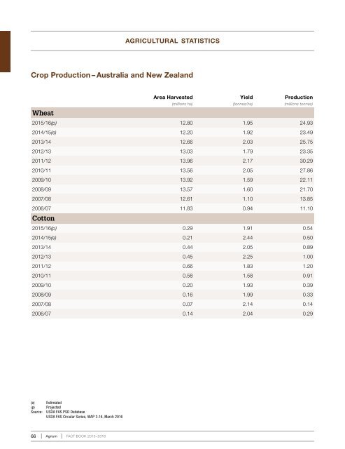 Cultivating Excellence Fact Book 2015–2016