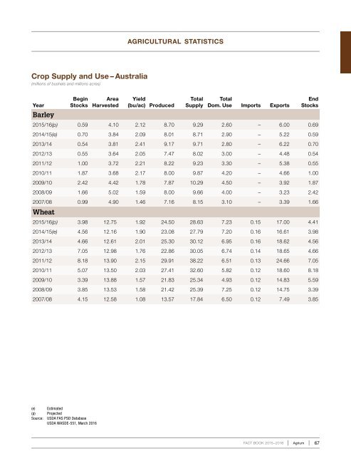 Cultivating Excellence Fact Book 2015–2016