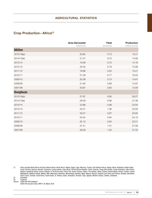 Cultivating Excellence Fact Book 2015–2016