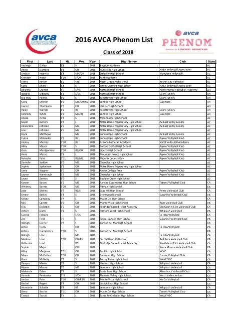 2016 AVCA Phenom List