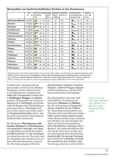 Landschaftlich reizvoll, landwirtschaftlich - Werra-Meißner-Kreis