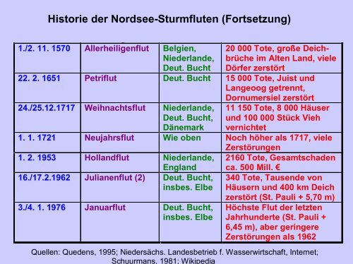 Niederlande Erste historisch dokumen- tierte Flut, 2500 Tote