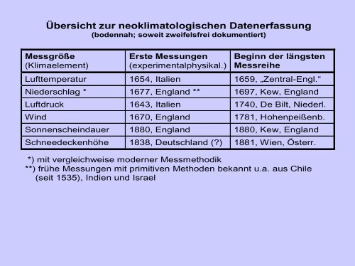 Niederlande Erste historisch dokumen- tierte Flut, 2500 Tote