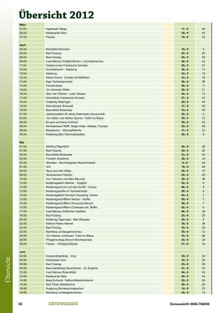 Tagesfahrtenkatalog 2012 - Osterrieder Reisen