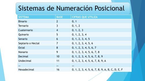 Sistemas