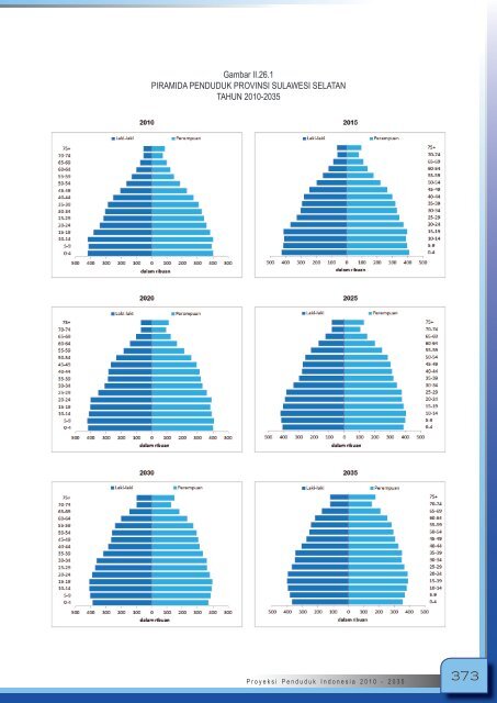 Proyeksi_Penduduk_Indonesia_2010-2035