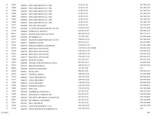 business tax receipt by classification classification - City of Pompano ...