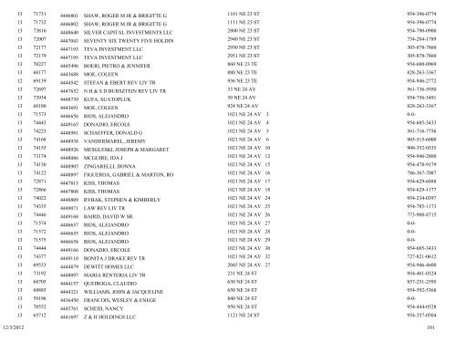 business tax receipt by classification classification - City of Pompano ...