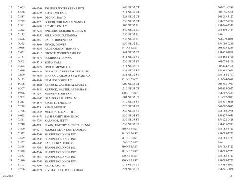 business tax receipt by classification classification - City of Pompano ...