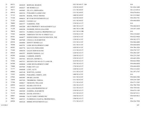 business tax receipt by classification classification - City of Pompano ...