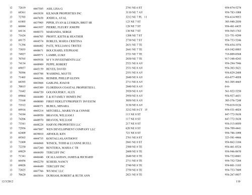 business tax receipt by classification classification - City of Pompano ...