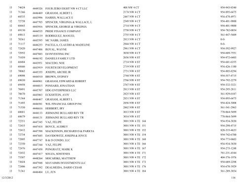 business tax receipt by classification classification - City of Pompano ...