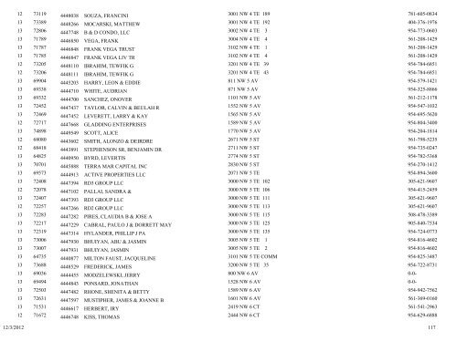 business tax receipt by classification classification - City of Pompano ...